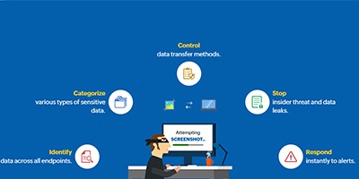 ManageEngine Endpoint DLP Plus | Bludis