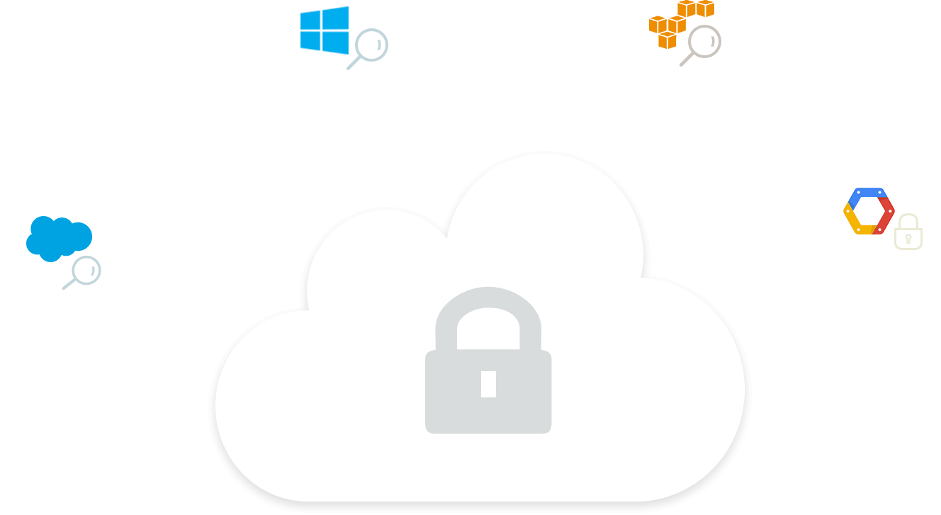 ManageEngine Cloud Security Plus | Bludis