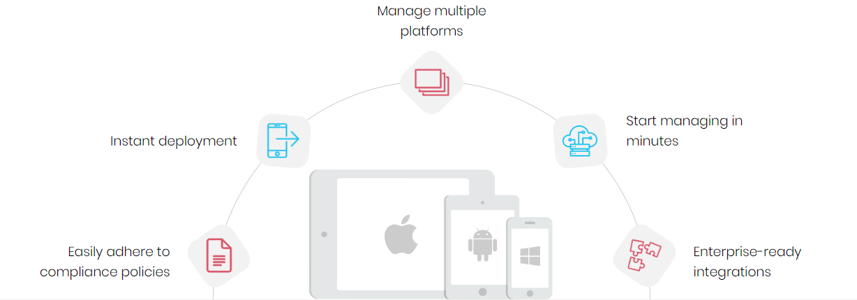 ManageEngine Mobile Device Manager Plus MSP | Bludis