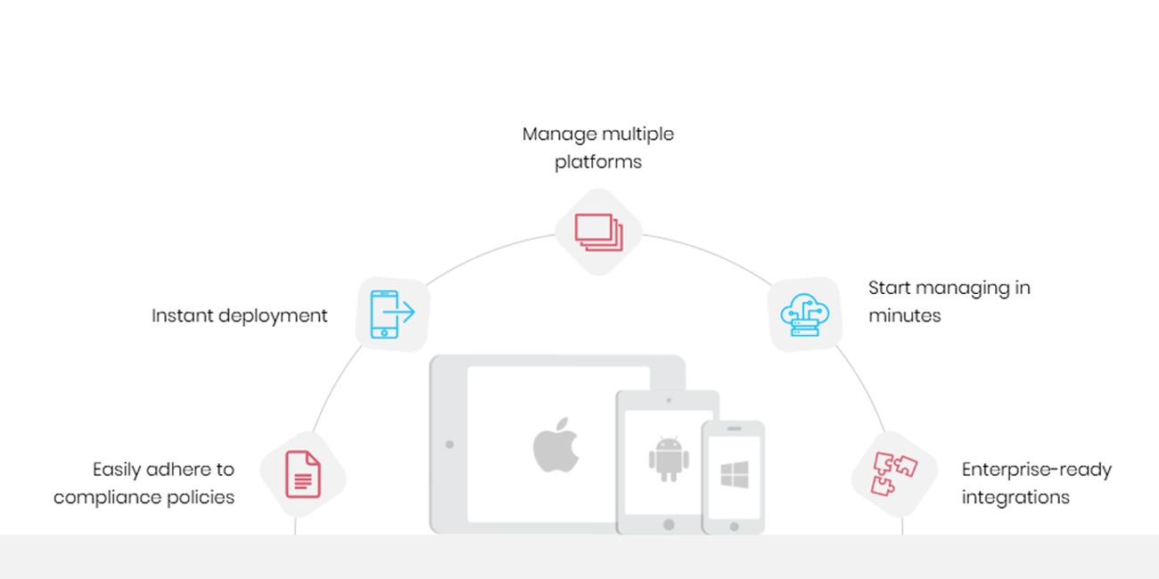 ManageEngine Mobile Device Manager Plus MSP | Bludis