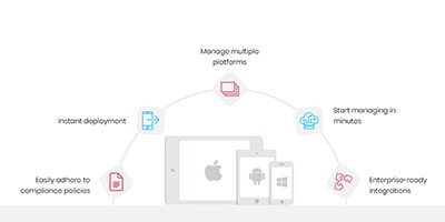 ManageEngine Mobile Device Manager Plus MSP | Bludis