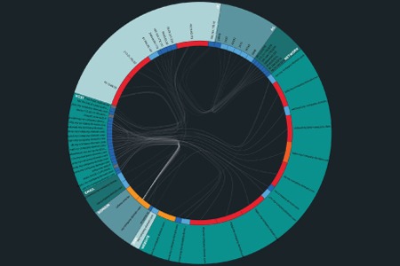 Attack Perimeter | Muscope|Risk