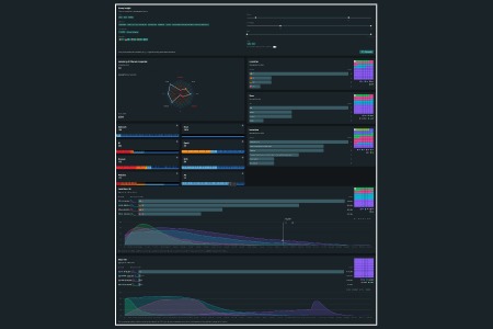 Cybersecurity Data Analysis | Muscope|Risk | Bludis