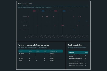 Dark web | Muscope|Risk | Bludis