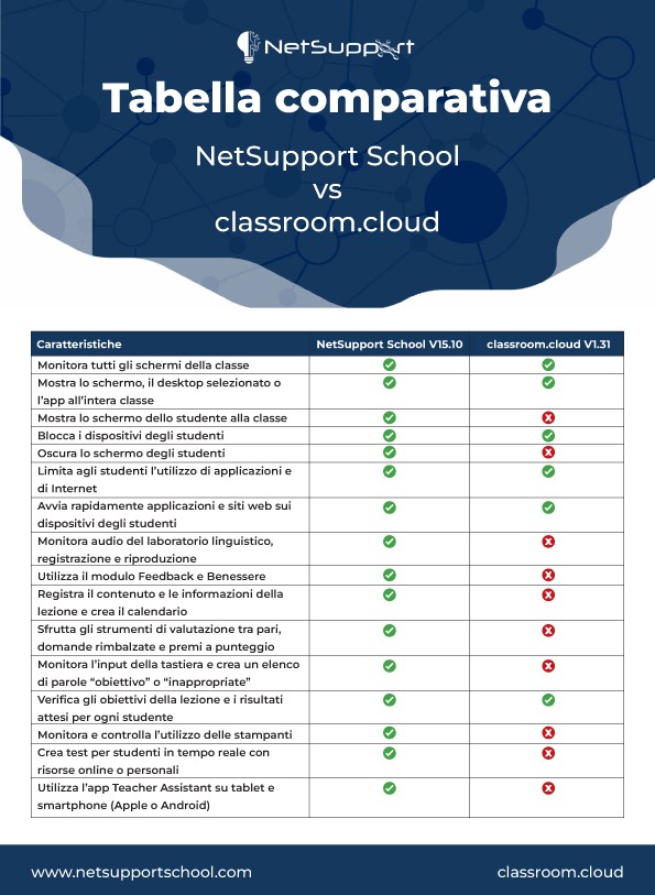 NetSupport School | classroom.cloud | Bludis