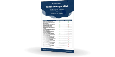 NetSupport School vs classroom.cloud | Bludis