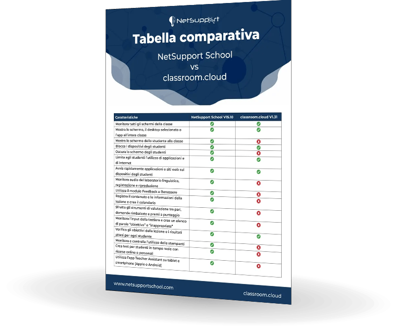 NetSupport School vs classroom.cloud | Bludis