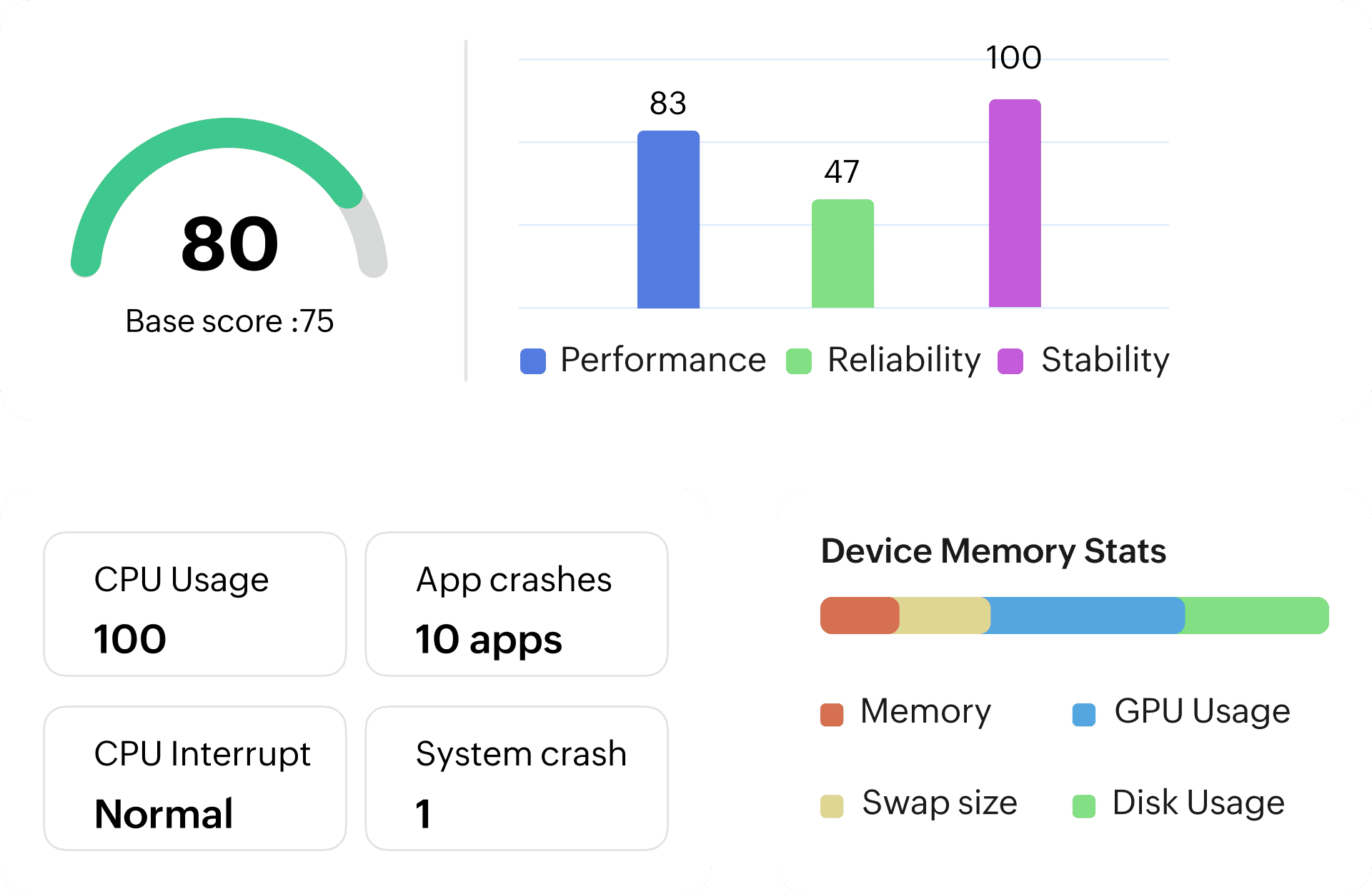 ManageEngine DEX Manager Plus | Bludis