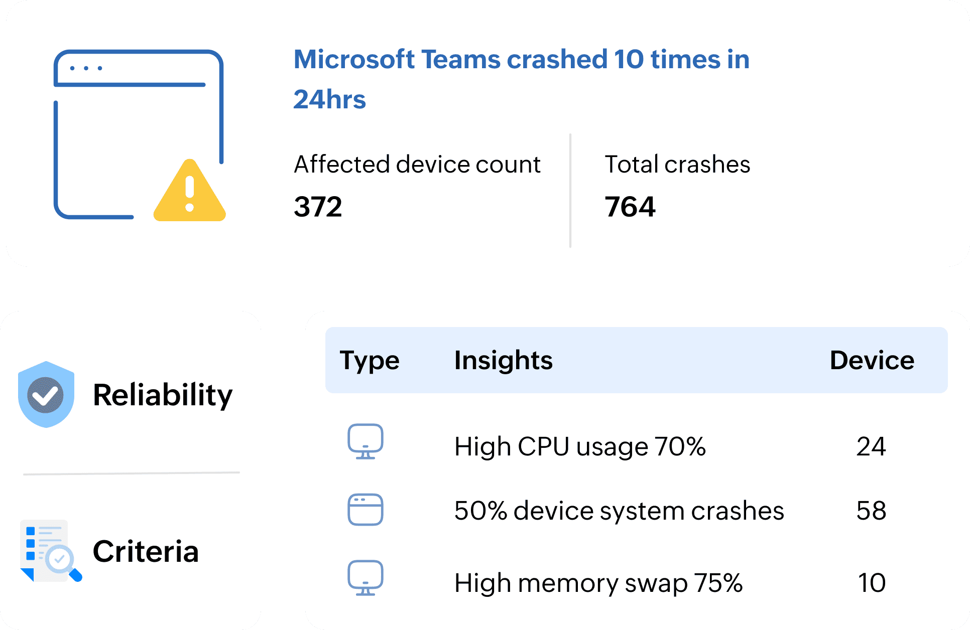 ManageEngine DEX Manager Plus | Bludis