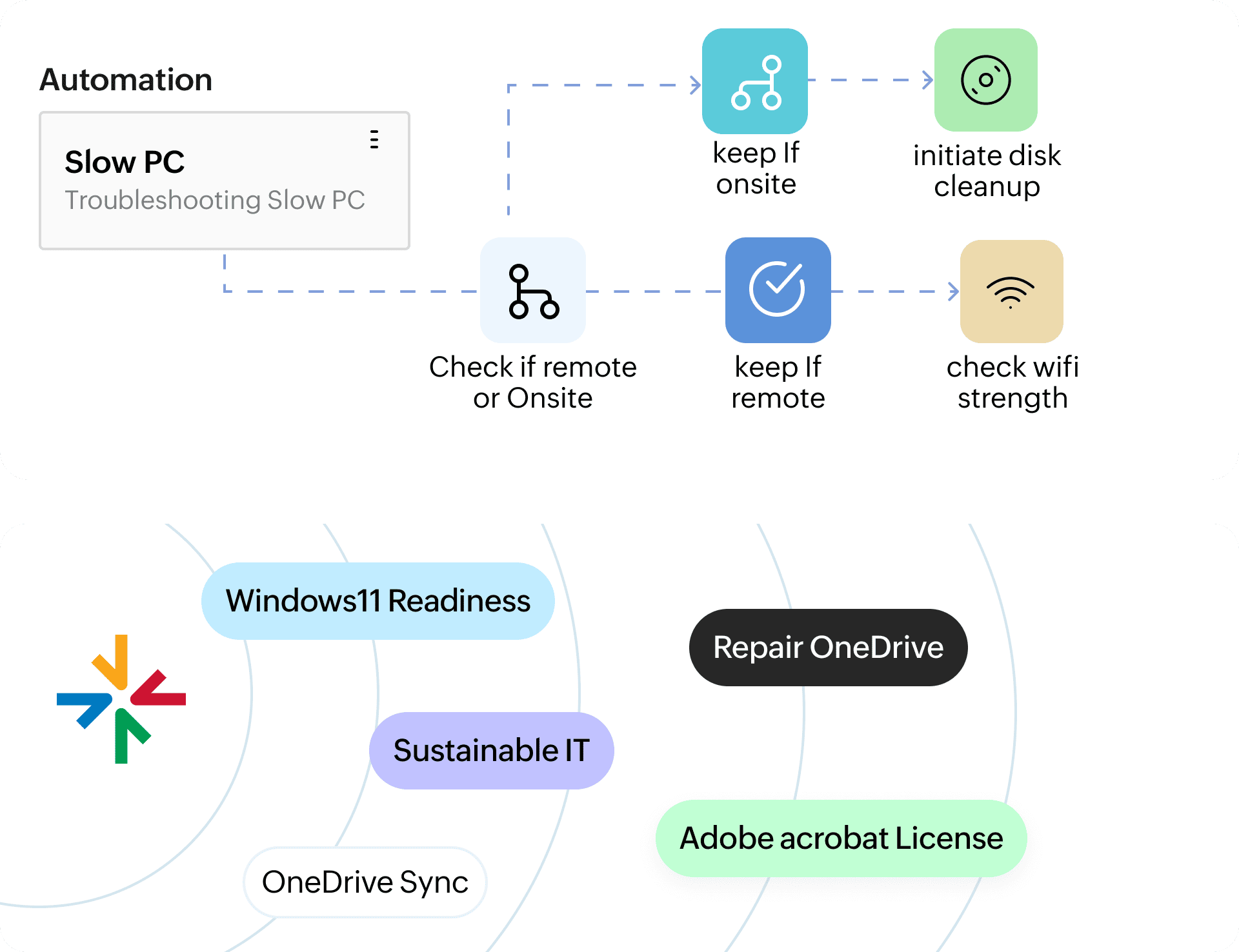 ManageEngine DEX Manager Plus | Bludis