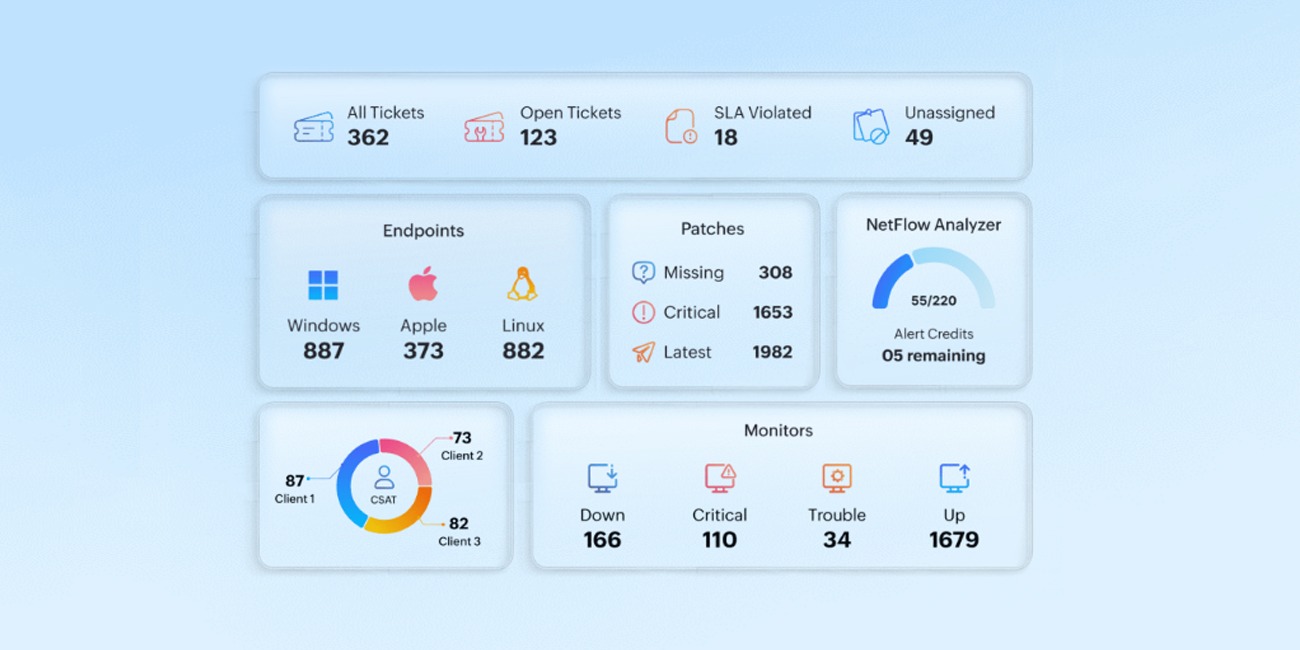 ManageEngine MSP Central | Bludis