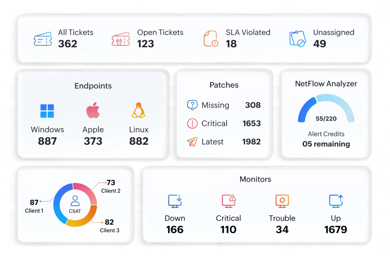 ManageEngine MSP Central | Bludis