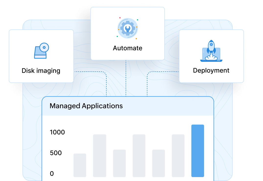 ManageEngine MSP Central | Bludis