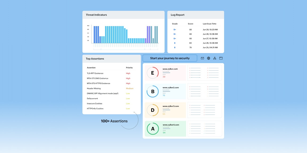 ManageEngine Digital Risk Analyzer | Bludis
